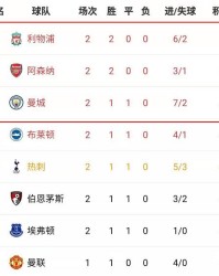 实时比分- 英超积分形势骤变黑马浮现  