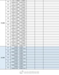  英超新赛季赛程正式公布  